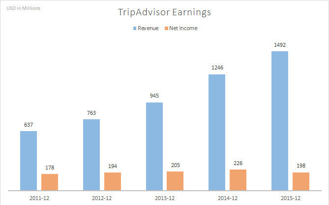 TripAd_earnings (1)
