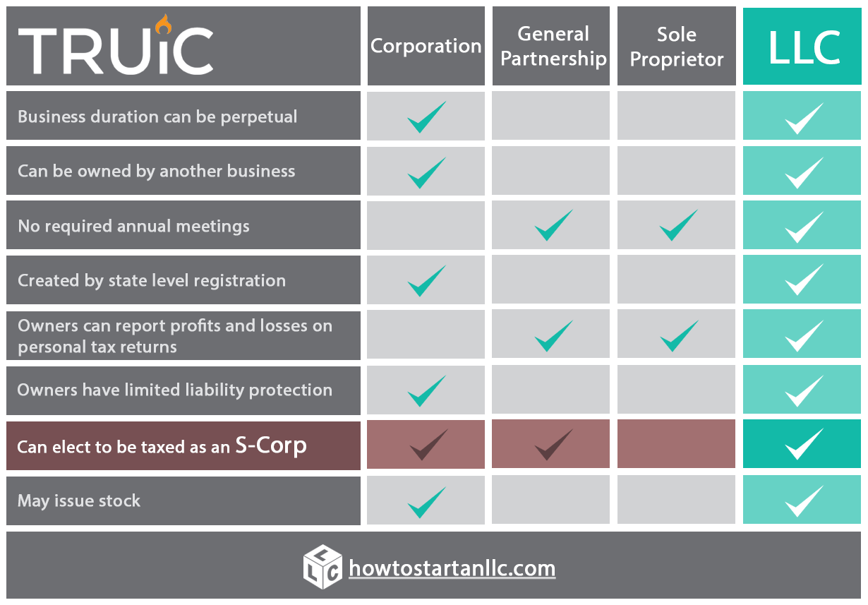 Which LLC types can reduce your tax burden? Best Finance Blog