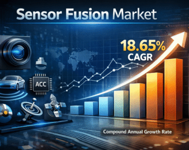 Sensor Fusion Market Size to Soar to USD 31.91 Billion by 2032 at 18.65% CAGR